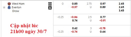 Nhận định, soi kèo West Ham vs Everton, 5h30 ngày 31/7: Sức nặng của Búa tạ - Ảnh 4