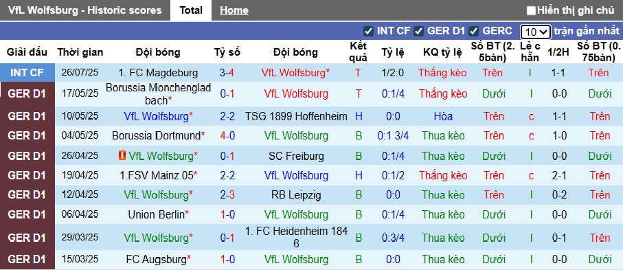 Nhận định, soi kèo Wolfsburg vs Espanyol, 00h00 ngày 31/7: Cầm chân nhau - Ảnh 2