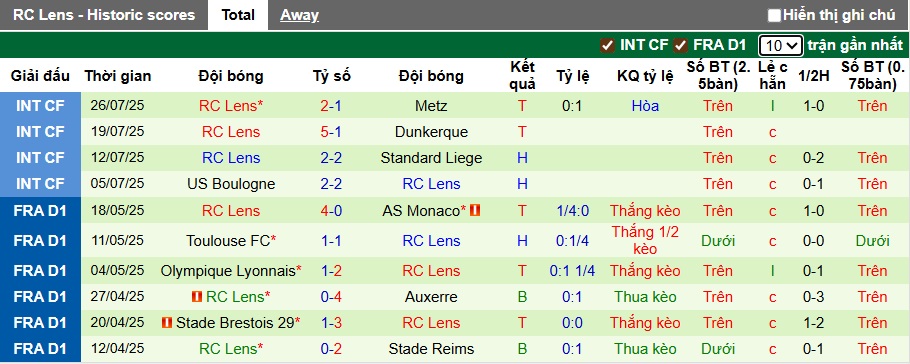 Nhận định, soi kèo Wolves vs Lens, 00h30 ngày 31/7: Bất phân thắng bại - Ảnh 1