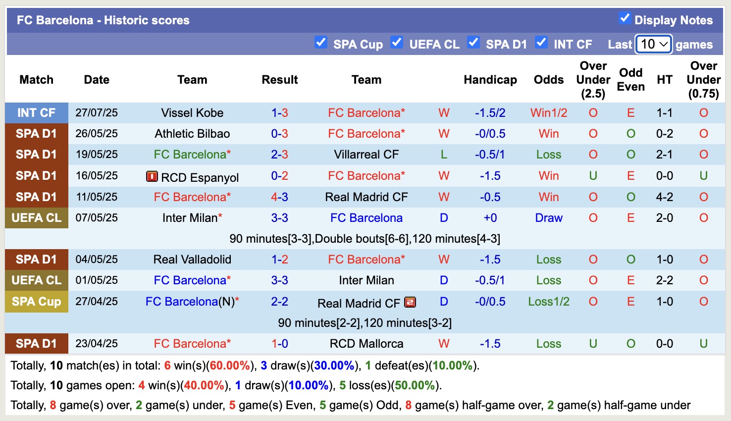 Soi kèo phạt góc FC Seoul vs Barcelona, 18h00 ngày 31/7 - Ảnh 2