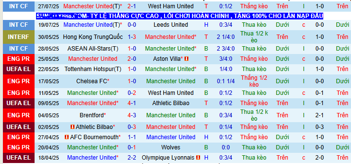 Soi kèo phạt góc MU vs Bournemouth, 08h30 ngày 31/7 - Ảnh 1