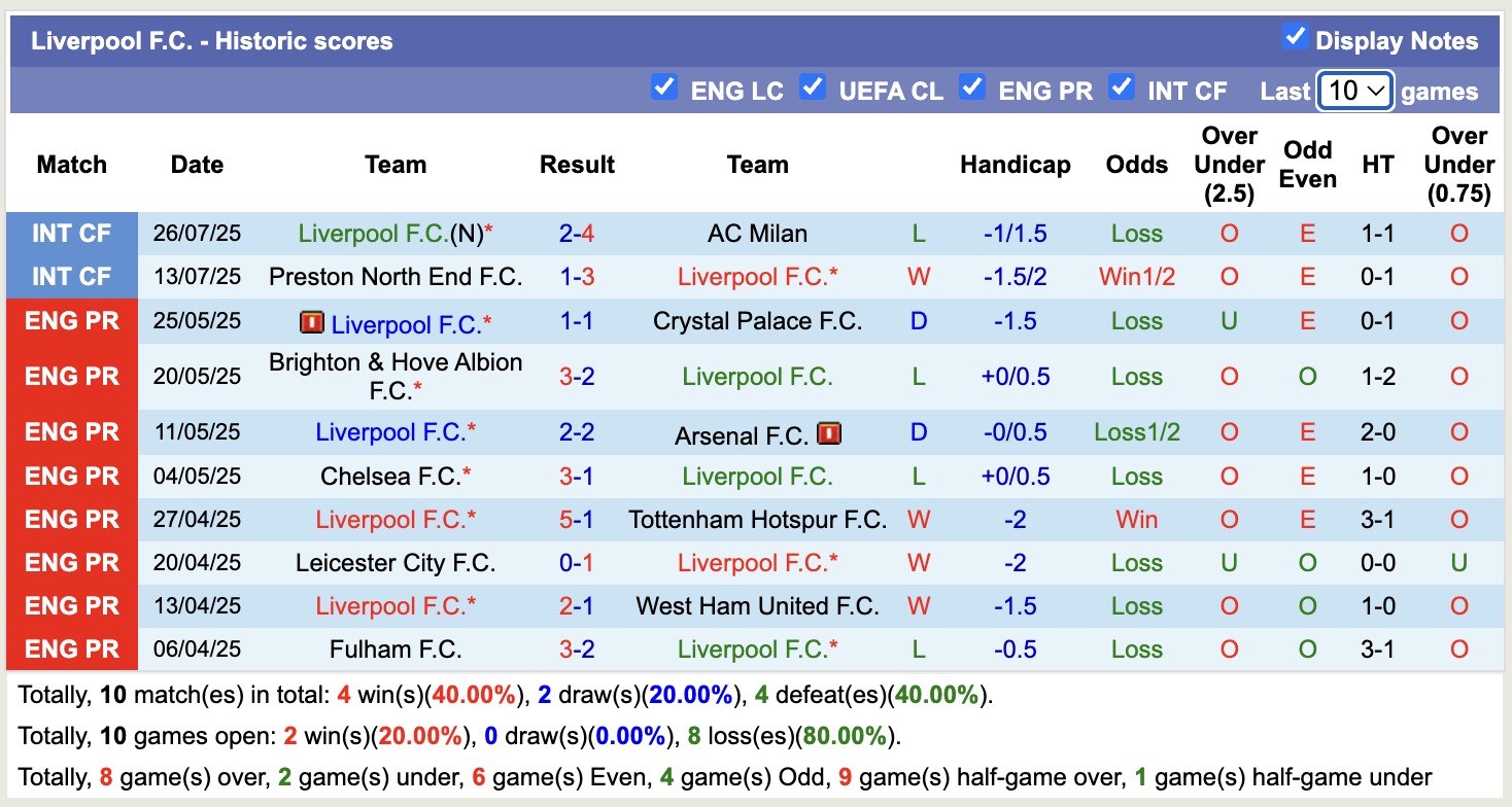 Soi kèo phạt góc Yokohama Marinos vs Liverpool, 17h30 ngày 30/7 - Ảnh 2