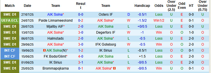 Nhận định, soi kèo AIK Solna vs Paide Linnameeskond, 00h00 ngày 1/8: Thêm một lần đau - Ảnh 2