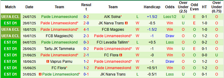 Nhận định, soi kèo AIK Solna vs Paide Linnameeskond, 00h00 ngày 1/8: Thêm một lần đau - Ảnh 3