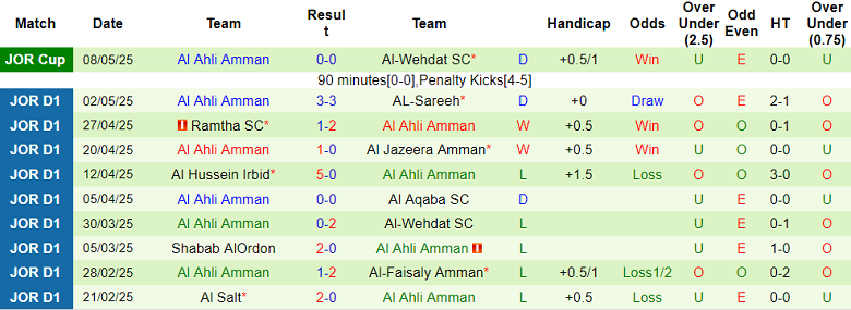 Nhận định, soi kèo Al Hussein vs Al Ahli Amman, 22h00 ngày 1/8: Cửa trên đáng tin - Ảnh 2