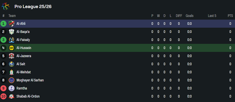 Nhận định, soi kèo Al Hussein vs Al Ahli Amman, 22h00 ngày 1/8: Cửa trên đáng tin - Ảnh 4