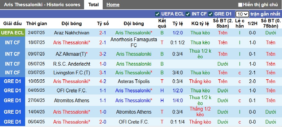 Nhận định, soi kèo Aris vs Araz Nakhchivan, 01h15 ngày 1/8: Dắt nhau vào hiệp phụ - Ảnh 3