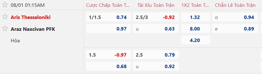 Nhận định, soi kèo Aris vs Araz Nakhchivan, 01h15 ngày 1/8: Dắt nhau vào hiệp phụ - Ảnh 4