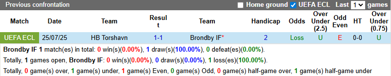 Nhận định, soi kèo Brondby vs Torshavn, 0h30 ngày 1/8: Vùi dập khách - Ảnh 4
