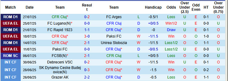 Nhận định, soi kèo CFR Cluj vs Lugano, 00h30 ngày 1/8: Ngậm ngùi rời giải - Ảnh 2