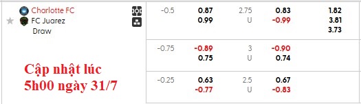 Nhận định, soi kèo Charlotte vs Juarez, 6h30 ngày 1/8: Gặp khách thơ - Ảnh 4