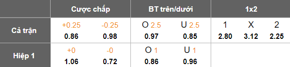 Nhận định, soi kèo Dila Gori vs Riga FC, 23h00 ngày 31/7: Thêm một lần đau - Ảnh 4