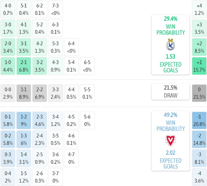 Nhận định, soi kèo Dungannon Swifts vs Vaduz, 1h45 ngày 1/8: Khó cho khách - Ảnh 5