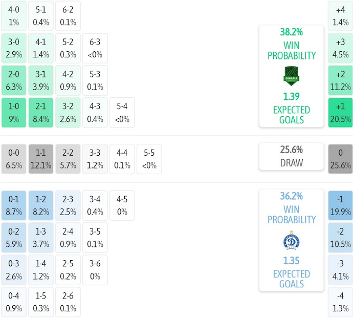 Nhận định, soi kèo Egnatia vs Dinamo Minsk, 2h00 ngày 1/8: Quá khó để ngược dòng - Ảnh 5