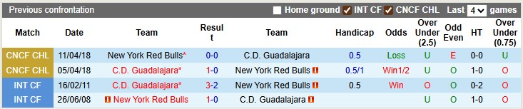 Nhận định, soi kèo Guadalajara vs New York RB, 6h30 ngày 1/8: Uống Bò húc - Ảnh 3