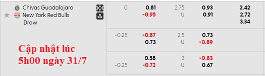 Nhận định, soi kèo Guadalajara vs New York RB, 6h30 ngày 1/8: Uống Bò húc - Ảnh 5