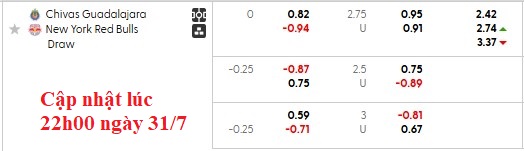 Nhận định, soi kèo Guadalajara vs New York RB, 6h30 ngày 1/8: Uống Bò húc - Ảnh 6