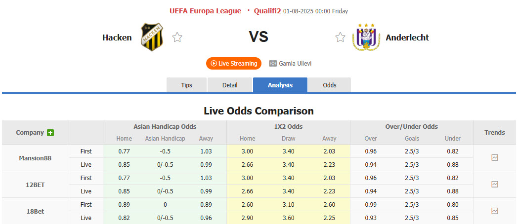 Nhận định, soi kèo Hacken vs Anderlecht, 00h00 ngày 1/8: Cánh cửa khép lại - Ảnh 1