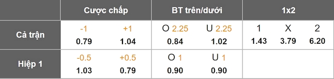 Nhận định, soi kèo Hajduk Split vs Zira FK, 2h00 ngày 1/8: Không dễ - Ảnh 6