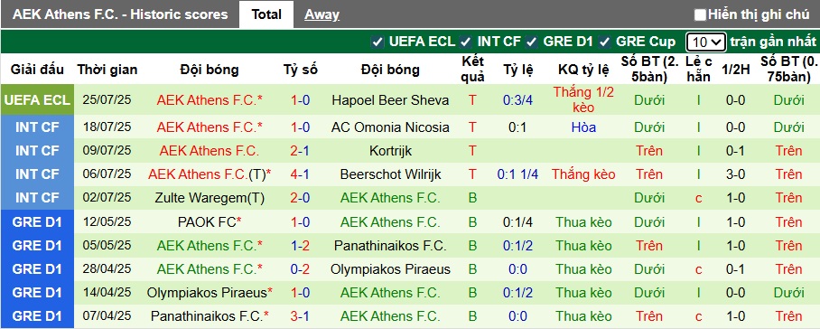 Nhận định, soi kèo Hapoel Beer Sheva vs AEK Athens, 01h00 ngày 1/8: Ca khúc khải hoàn - Ảnh 2