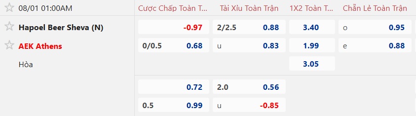 Nhận định, soi kèo Hapoel Beer Sheva vs AEK Athens, 01h00 ngày 1/8: Ca khúc khải hoàn - Ảnh 4