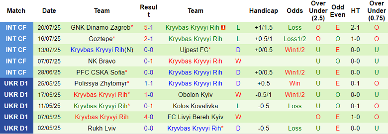 Nhận định, soi kèo Kolos vs Kryvbas, 19h30 ngày 1/8: Khách ‘ghi điểm’ - Ảnh 2
