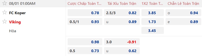 Nhận định, soi kèo Koper vs Viking, 01h00 ngày 1/8: Khách giữ chân - Ảnh 4