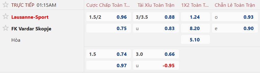 Nhận định, soi kèo Lausanne-Sport vs Vardar, 01h15 ngày 1/8: Chủ nhà đòi nợ - Ảnh 4