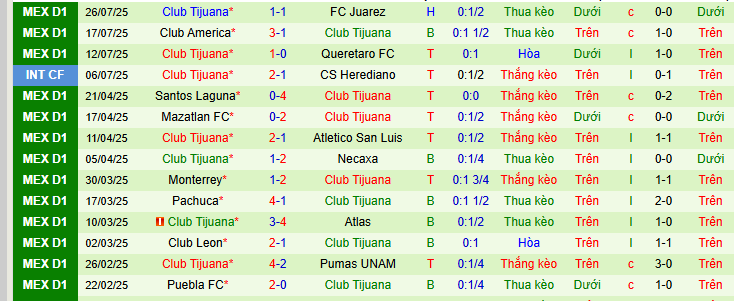 Nhận định, soi kèo Los Angeles Galaxy vs Club Tijuana, 10h00 ngày 1/8 - Ảnh 2