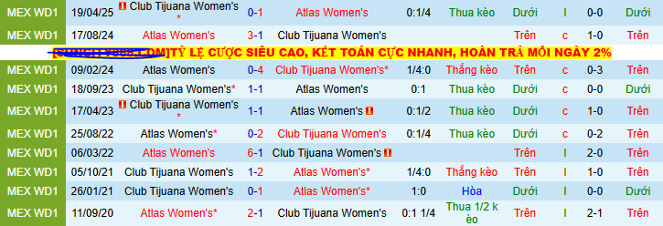 Nhận định, soi kèo Nữ Club Tijuana vs Nữ Atlas, 10h00 ngày 1/8 - Ảnh 3