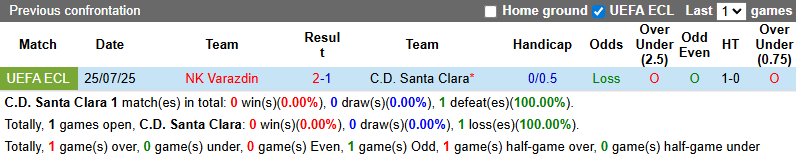 Nhận định, soi kèo Santa Clara vs Varazdin, 1h00 ngày 1/8: Hòa là đủ - Ảnh 4