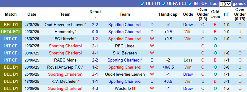 Nhận định, soi kèo Sporting Charleroi vs Hammarby, 1h00 ngày 1/8: Tận dụng lợi thế - Ảnh 2