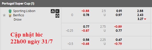 Nhận định, soi kèo Sporting Lisbon vs Benfica, 2h45 ngày 1/8: Không Gyokeres sống sao?! - Ảnh 6