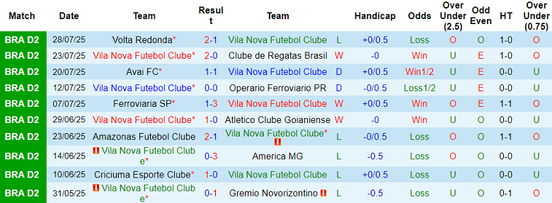 Nhận định, soi kèo Vila Nova vs Coritiba, 07h35 ngày 1/8: Khách đáng tin - Ảnh 1