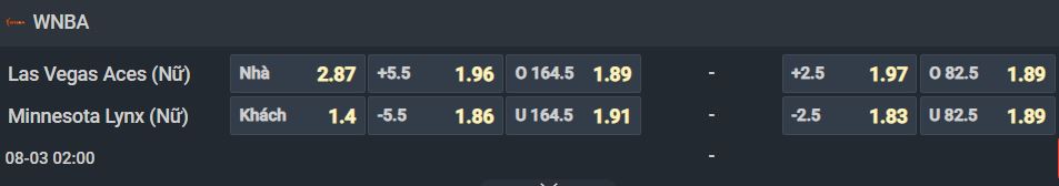 Nhận định bóng rổ Las Vegas Aces W vs Minnesota Lynx W, 02h00 ngày 3/8: Đừng tin kèo trên! - Ảnh 2