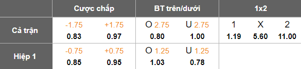 Nhận định, soi kèo Al Hussein vs Al Ahli Amman, 22h00 ngày 1/8: Cửa trên đáng tin - Ảnh 5