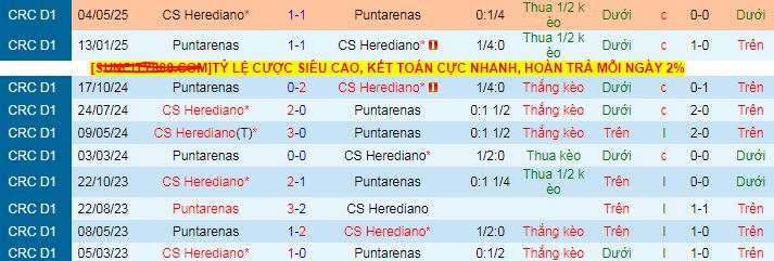 Nhận định, soi kèo Herediano vs Puntarenas, 09h00 ngày 3/8: Tiễn khách trắng tay - Ảnh 3