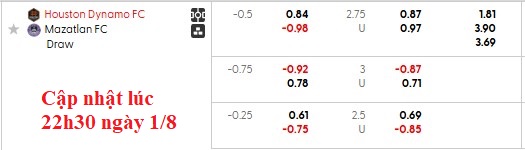 Nhận định, soi kèo Houston Dynamo vs Mazatlan, 7h30 ngày 2/8: Khách thăng hoa - Ảnh 5