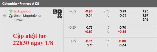 Nhận định, soi kèo La Equidad vs Union Magdalena, 6h00 ngày 2/8: Sân nhà vẫn hơn - Ảnh 6