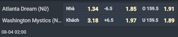 Nhận định bóng rổ Atlanta Dream W vs Washington Mystics W, 02h00 ngày 4/8: Nỗi sợ xa nhà - Ảnh 1