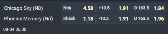 Nhận định bóng rổ Chicago Sky W vs Phoenix Mercury W, 05h00 ngày 4/8: Khác nhau về động lực - Ảnh 1