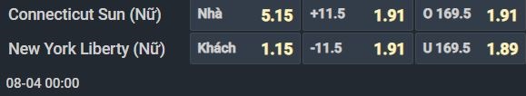 Nhận định bóng rổ Connecticut Sun W vs New York Liberty W, 00h00 ngày 4/8: Khó chặn đà sa sút - Ảnh 1