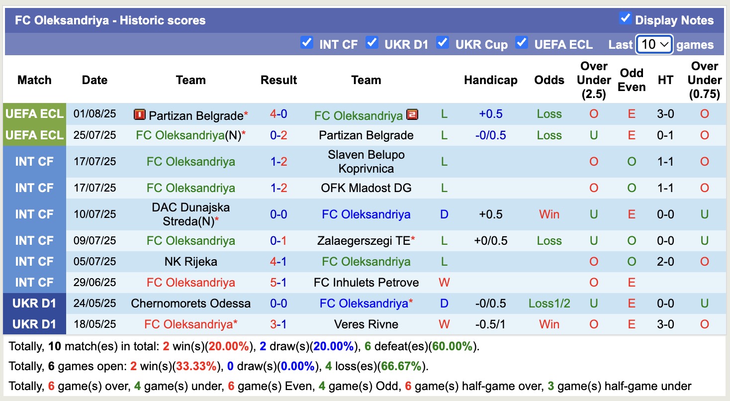 Nhận định, soi kèo FC Kudrivka vs FC Oleksandriya, 17h00 ngày 3/8: Tìm lại niềm vui - Ảnh 4