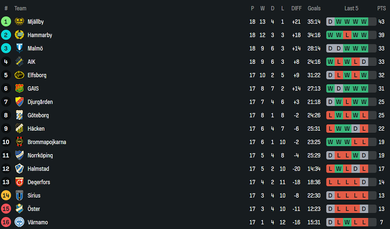 Nhận định, soi kèo Hacken vs Elfsborg, 19h00 ngày 3/8: Gánh nặng trời Âu - Ảnh 4