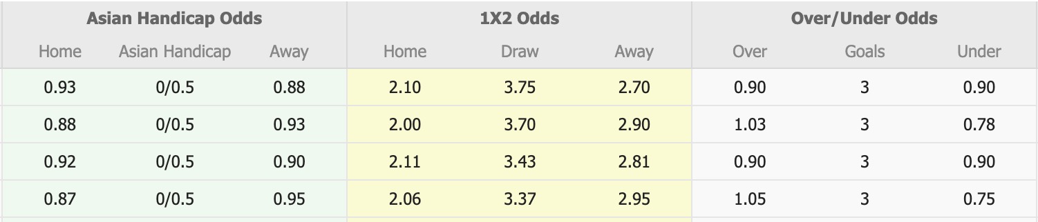 Nhận định, soi kèo South Melbourne vs Green Gully SC, 14h00 ngày 3/8: Lịch sử gọi tên - Ảnh 1
