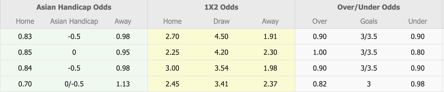 Nhận định, soi kèo St Albans Saints vs Preston Lions, 14h00 ngày 3/8: Tin vào chủ nhà - Ảnh 1
