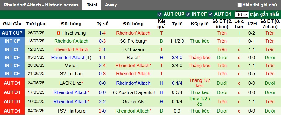 Nhận định, soi kèo Wolfsberger vs Rheindorf Altach, 22h00 ngày 2/8: Sức bật sân nhà - Ảnh 3