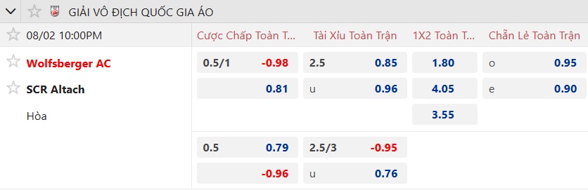 Nhận định, soi kèo Wolfsberger vs Rheindorf Altach, 22h00 ngày 2/8: Sức bật sân nhà - Ảnh 5