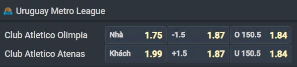 Nhận định bóng rổ Olimpia vs Club Atenas, 07h15 ngày 5/8: Đánh chiếm Top 2 - Ảnh 1