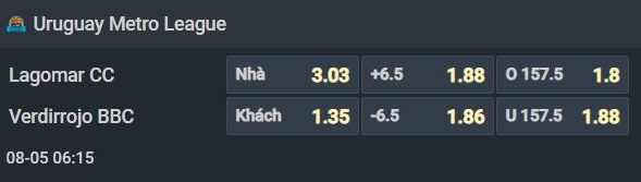 Nhận định bóng rổ Verdirrojo vs Lagomar, 06h15 ngày 5/8: Mọi thứ đã an bài - Ảnh 1